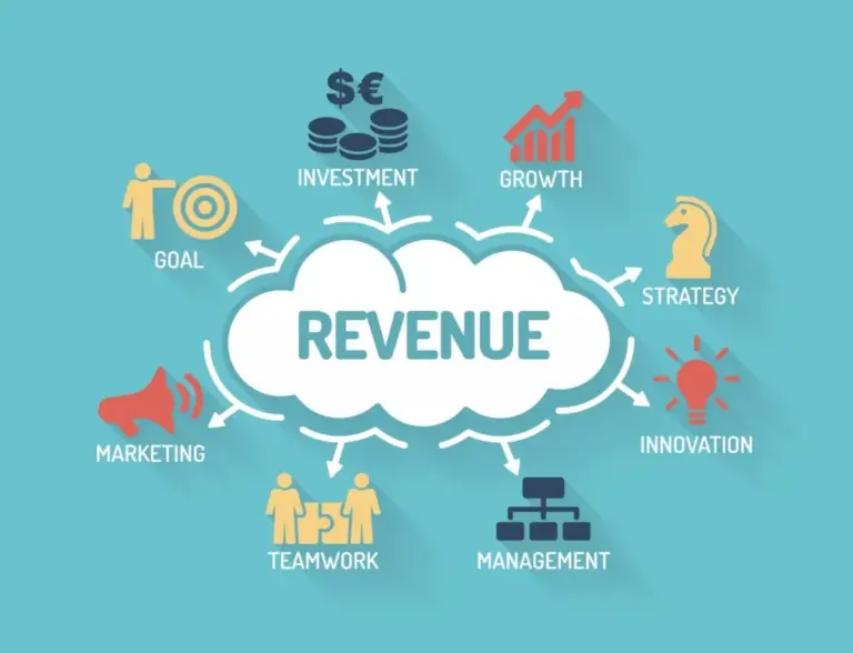 Revenue Management